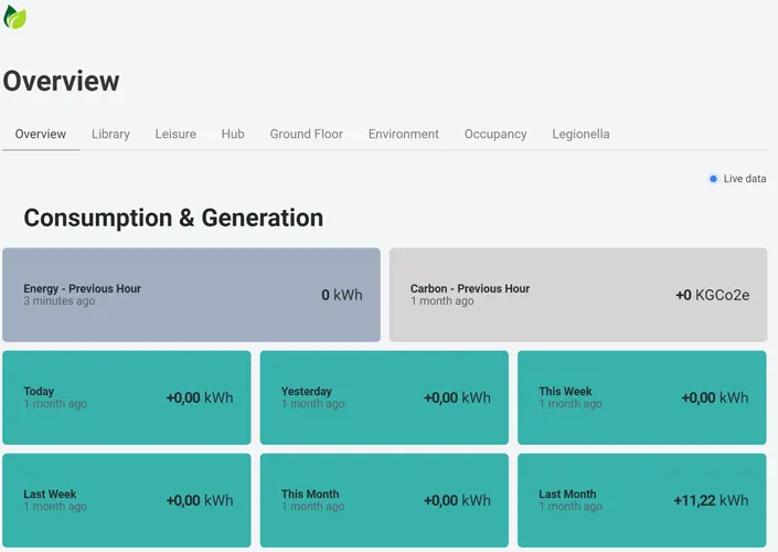 dashboard facility management